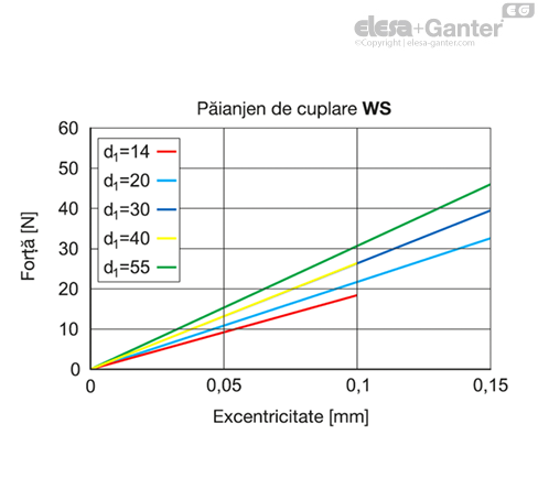 MD2240_SB-36525-0_RO