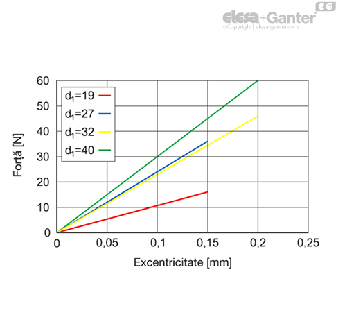 MD2244_SB-36204-0_RO
