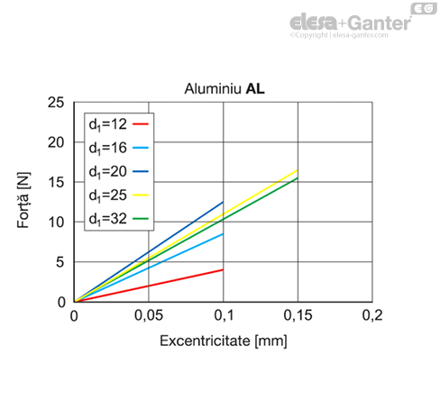 MD2246_SB-36421-0_RO
