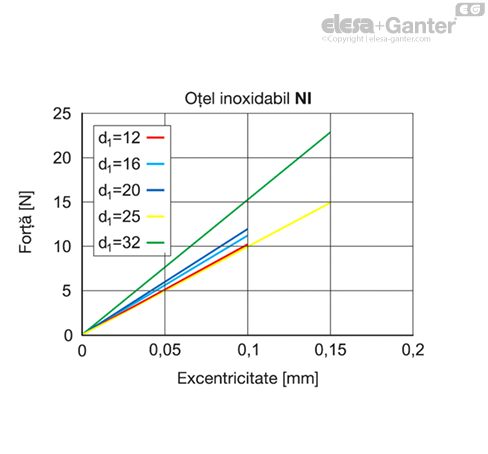 MD2246_SB-36583-0_RO