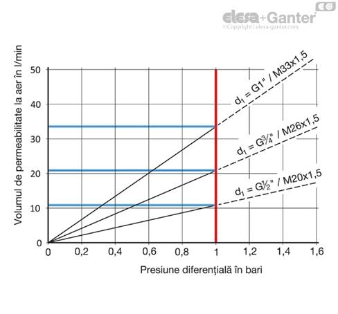 MD7404_SB-18174-0_RO