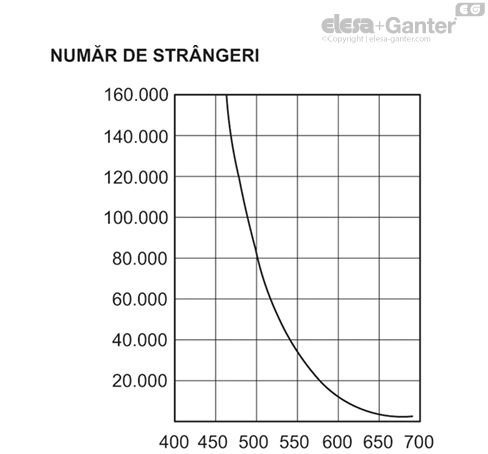 ERX_SST_LP_ACC_GRAPH_RO