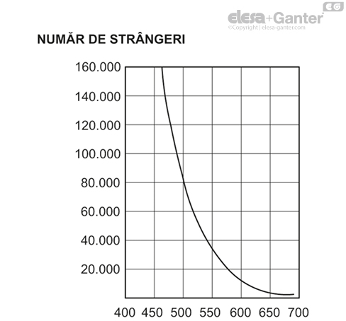 ERX_SST_RC_ACC_GRAPH_RO