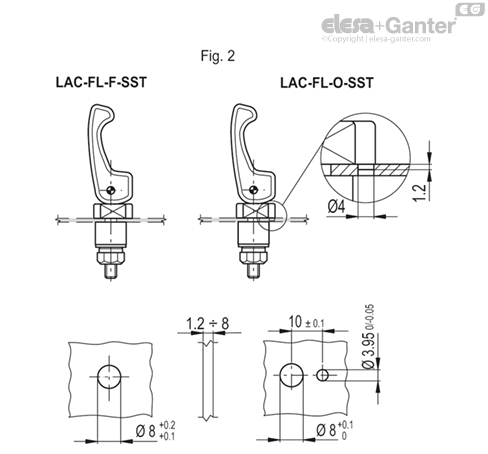 LAC_FL_DIMA_FIG_2_RO