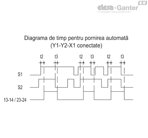 CN_SFT_DIAG_TEMP_AVV_AUT_Scheda_RO