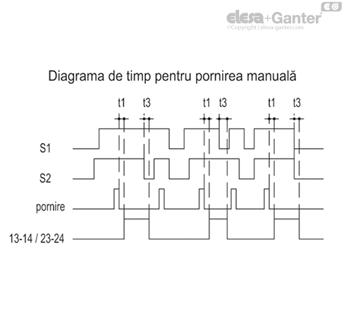 CN_SFT_DIAG_TEMP_AVV_MAN_Scheda_RO