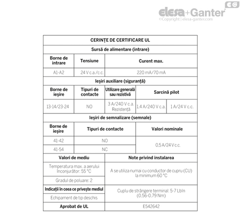 CN_SFT_TABLE_UL_CERTIFICATION_RO