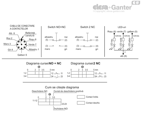 M_2000_ACC_CAB_ACC_CONNECT_RO