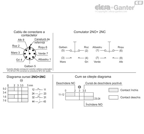 M_2000_SWM_ACC_CAB_ACC_CONNECT_RO