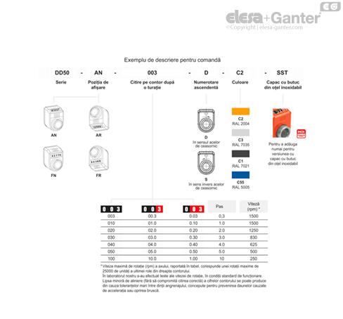 DD50_ACC_TAB_COMBI-EG_RO