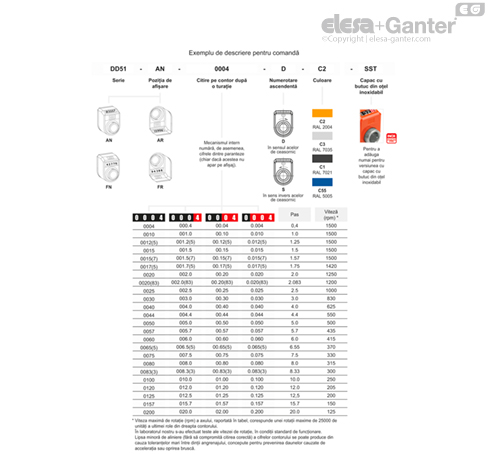 DD51_ACC_TAB_COMBI-EG_RO