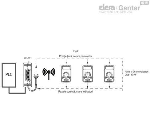 DD51_E_RF_ACC_EXAMPLE_RO