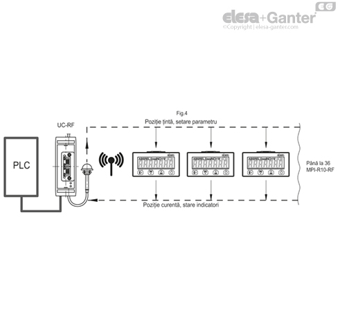 MPI_R10_RF_ACC_EXAMPLE_RO