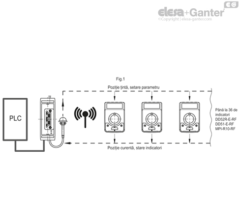 UC_RF_ACC_EXAMPLE_RO