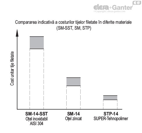STP_ACC_GRAPHS_RO
