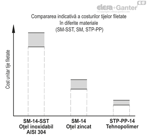 STP_PP_ACC_GRAPHS_RO