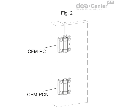 CFM_PC_FIG2_RO