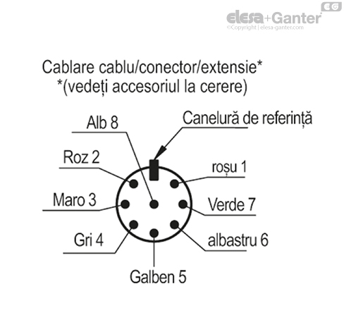 CFSW_ACC_CABLE_RO