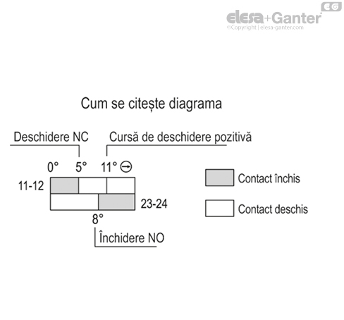 CFSW_ACC_CONNECTION_2_RO