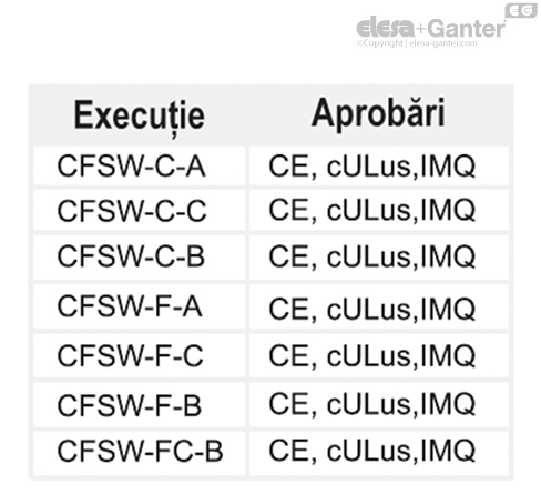 CFSW_ACC_OMOLOGAZIONI_RO