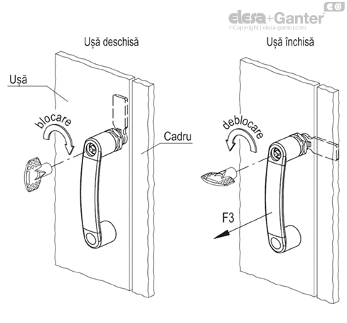 EBP_CH_ACC_EXAMPLE_RO