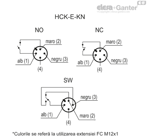 HCK_E_KN_ACC_CONT_RO