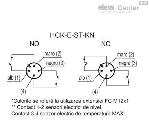 HCK_E_ST_KN_ACC_CONT_RO