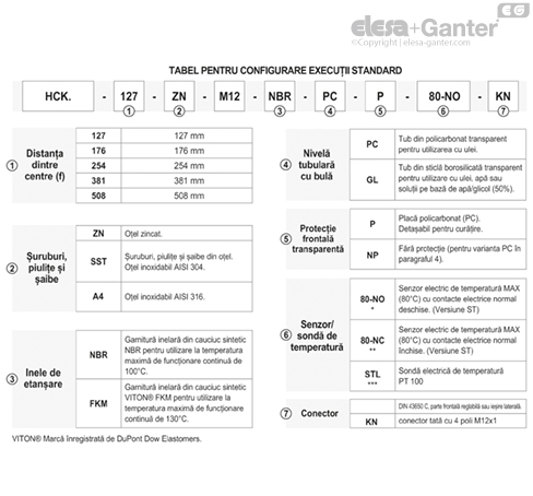 HCK_S_ACC_EXECUTIONS_RO