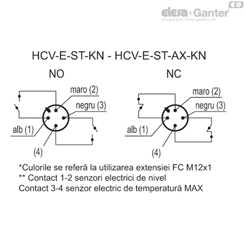 HCV_E_ST_KN_ACC_CONT_RO