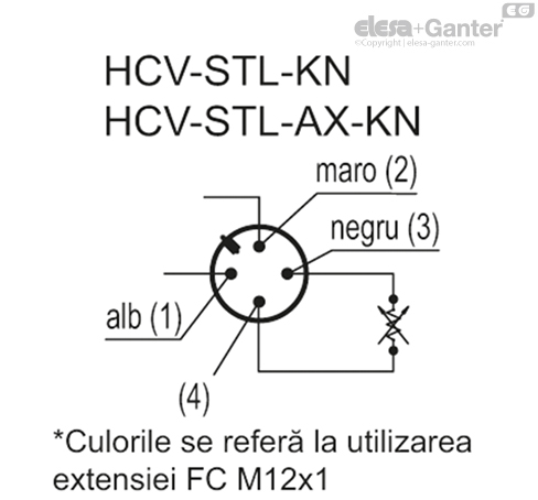 HCV_STL_KN_ACC_CONT_RO