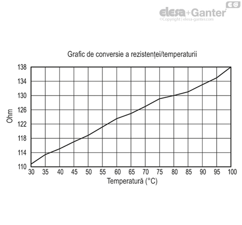 HCX_E_STL_ACC_GRAPHS_RO