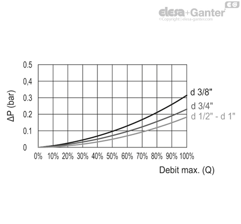 HVF_E_PRESSURE_GRAFIC_RO