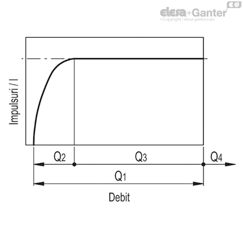 HVF_E_PULSE_GRAFIC_RO