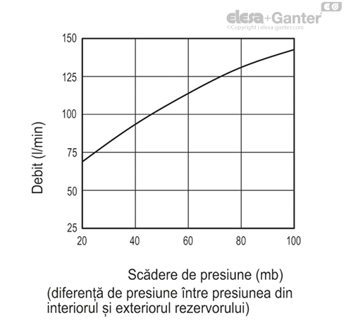 SFF_EX_ACC_GRAPHS_RO