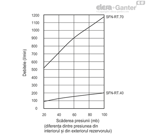 SFN_RT_EX_ACC_GRAPHS_RO