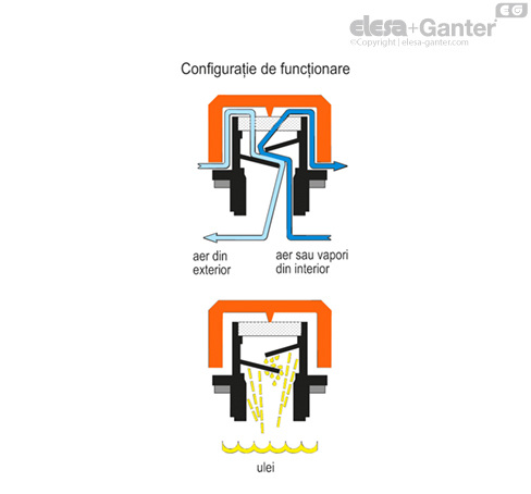 SFP_ACC_OPERATING_RO
