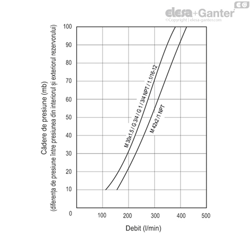 SFP_AF_ACC_GRAPHIC_RO