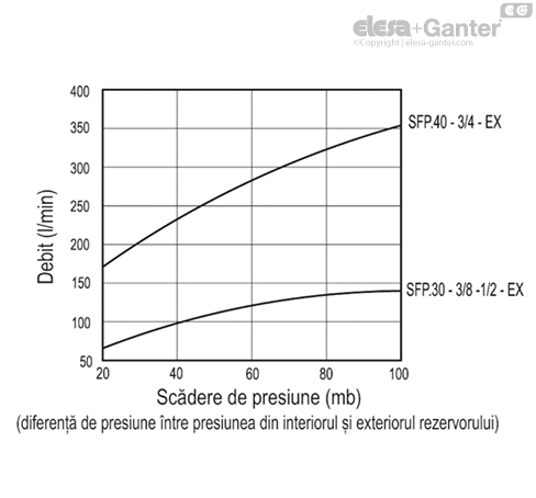 SFP_EX_ACC_GRAPHS_RO