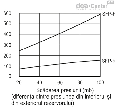 SFP_RT_EX_ACC_GRAPHS_RO