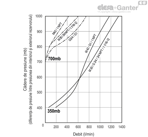 SFV_AF_ACC_GRAPHIC_RO