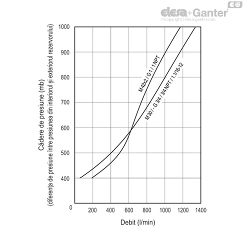 SFW_AF_ACC_GRAPHIC_RO