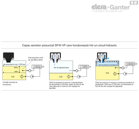 SFW_VP_ACC_FUNCTIONING_RO