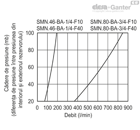 SMN_BA_ACC_GRAPHIC_RO