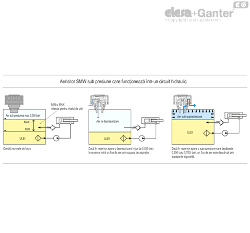 SMW_ACC_FUNCTIONING_RO