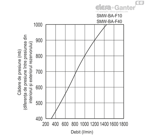 SMW_BA_ACC_GRAPHIC_RO
