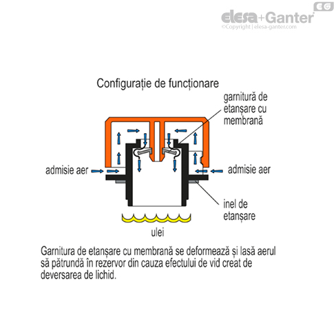 TVD_ACC_OPERATING_RO