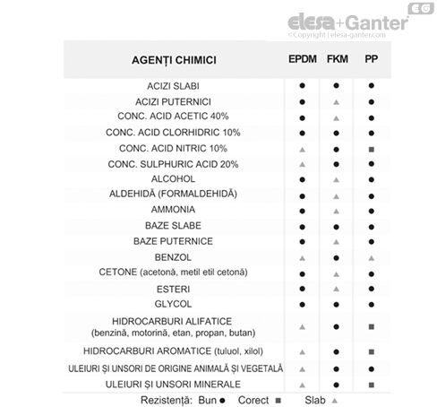 TVD_ACC_TAB_ISSUES_RO